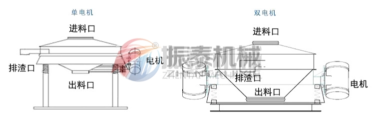 孢子粉直排篩分類(lèi)