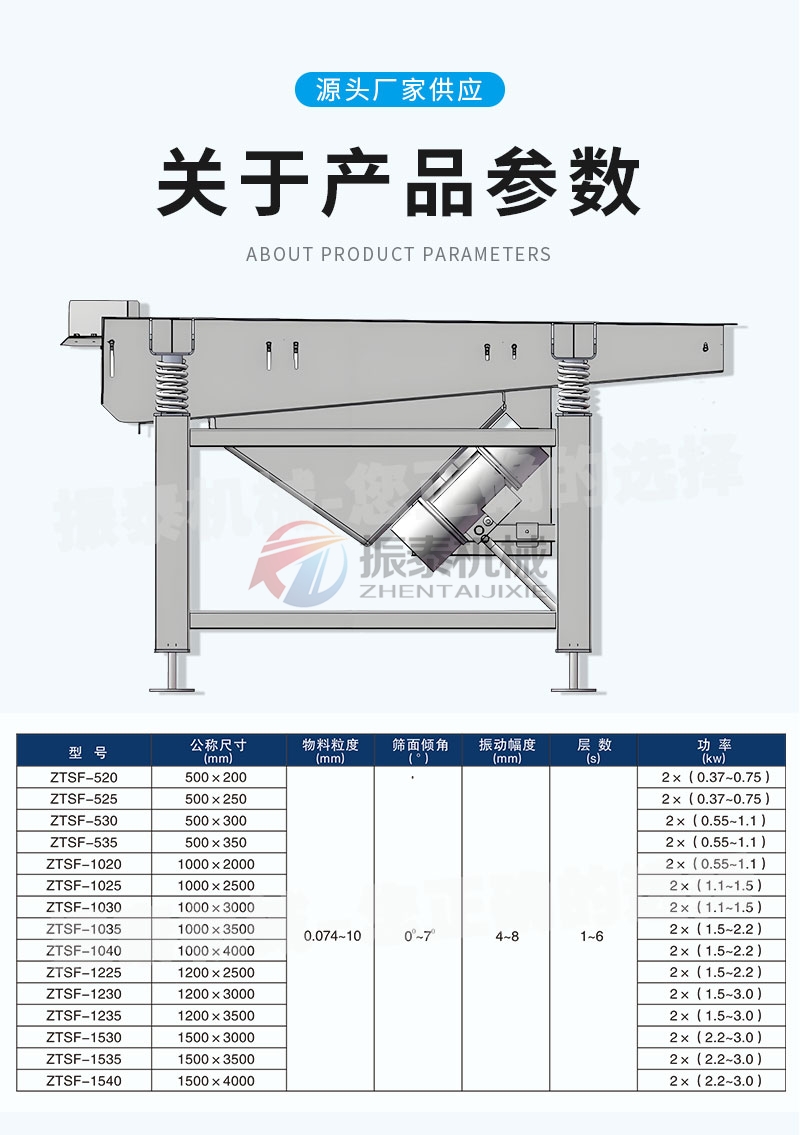 氰化鈉直線振動篩技術(shù)參數(shù)