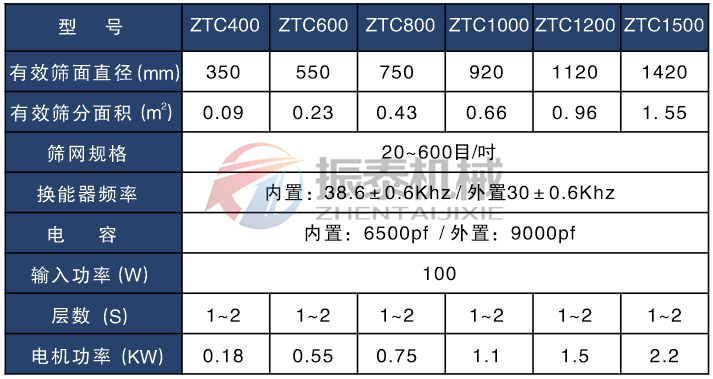 金屬硅粉超聲波振動篩技術參數(shù)