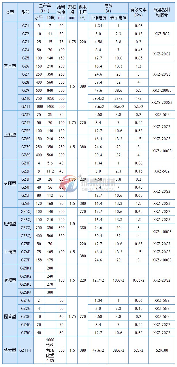 電磁振動(dòng)給料機(jī)