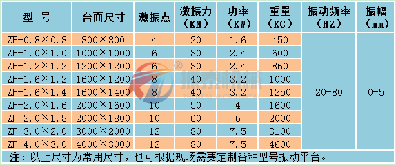震動(dòng)平臺技術(shù)參數(shù)