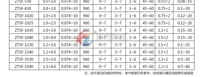 直線(xiàn)篩外形尺寸和技術(shù)參數(shù)